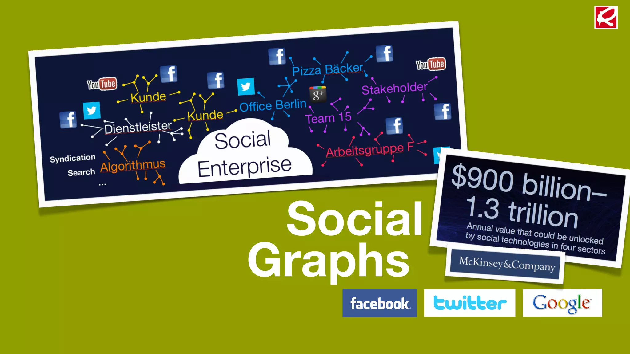 Social
Graphs
 