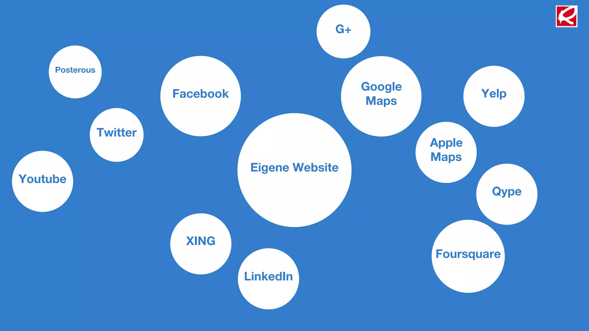 G+


     Posterous

                                                         Google
                           Facebook                                       Yelp
                                                         Maps

                 Twitter
                                                                  Apple
                                                                  Maps
                                       Eigene Website
Youtube
                                                                           Qype



                            XING
                                                                  Foursquare
                                      LinkedIn
 
