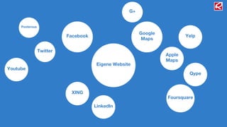 G+


     Posterous

                                                         Google
                           Facebook                                       Yelp
                                                         Maps

                 Twitter
                                                                  Apple
                                                                  Maps
                                       Eigene Website
Youtube
                                                                           Qype



                            XING
                                                                  Foursquare
                                      LinkedIn
 