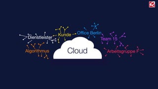 Kunde   Oﬃce Berlin
 Dienstleister                      Team 15

Algorithmus         Cloud             Arbeitsgruppe F
 