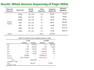 Regional planning meet Harare : Genomics- ESA  by Damaris Achieng odeny