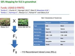 Regional planning meet Harare : Genomics- ESA  by Damaris Achieng odeny