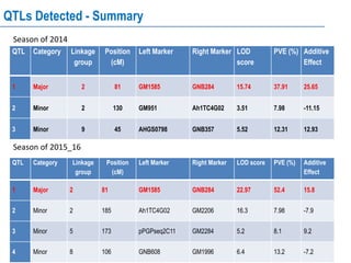 Regional planning meet Harare : Genomics- ESA  by Damaris Achieng odeny