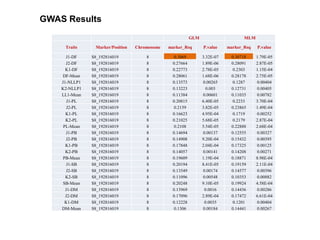 Regional planning meet Harare : Genomics- ESA  by Damaris Achieng odeny