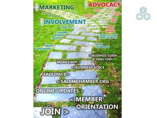 Branding & Membership Development