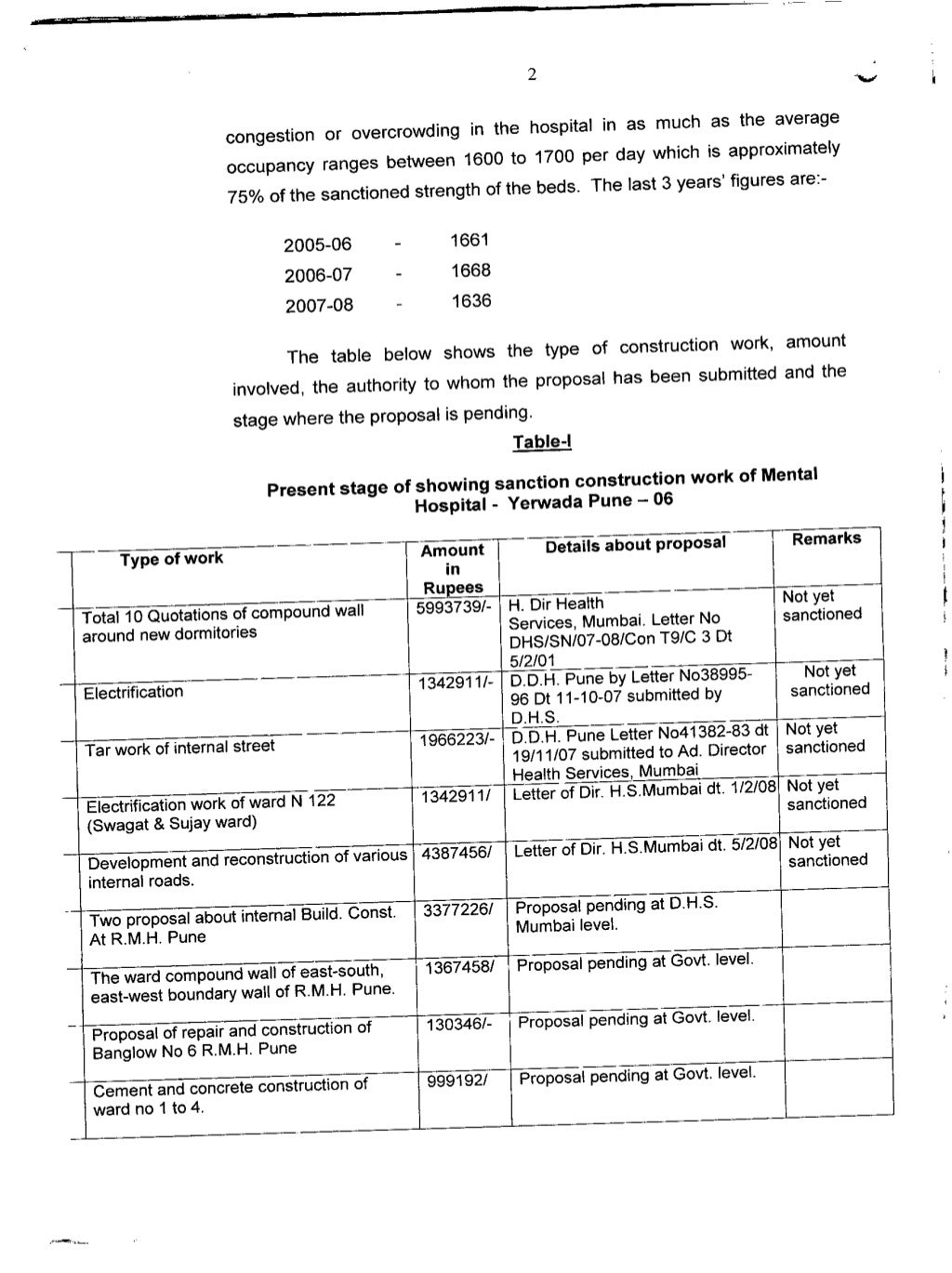 Regional mental hospital yerwada pune 411006