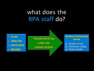 Provide research analysis and modeling tools to inform the public or to support public decision-making