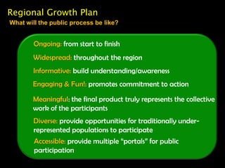 Issued RFP for consultant services (December)2011City Council accepted funding from Lyndhurst, Benwood, and Office Of Sustainability (March)