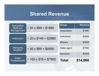 Regional Realtor® Association Technology Upgrade