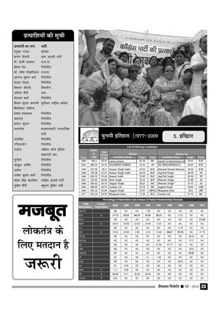 jhtuy fjiksVZj sssss ebZ &2014 23
izR;kf'k;ksa dh lwph
izR;k'kh dk uke ikVhZ
js.kqdk jkor dkaxzsl
dapu pkS/kjh vke vkneh ikVh
eks- gkth bLyke- c-l-ik-
bZ'oj pan funZyh;
MkW- jes'k iks[kfj;ky Hkktik
vkUkUn dqekj oekZ funZyh;
lat; xks;y funZyh;
fo'kky pkS/kjh f'kolsuk
vfurk lSuh lik
nsonRr 'kekZ funZyh;
fot; dqekj dEikuh iwokZapy jk"Vªh; dkaxzsl
fczxsfM;j xksfoUn
izlkn cM+Foky funZyh;
v'kjQ funZyh;
izeksn dqekj funZyh;
jkeujs'k dY;k.kdkjh turkaf=d
ikVhZ
t;flag funZyh;
jft;kcsx funZyh;
ijost vfdy vkWy bafM;k
ekbujVh ÝaV
lquhy funZyh;
vCnqy vyhe funZyh;
tkosn funZyh;
jkds'k dqekj 'kekZ funZyh;
eksgu flag dVkfj;k jk"Vªh; vkn'kZ ikVhZ
eqds'k lSuh cgqtu eqfDr ikVhZ
pqukoh bfrgkl (1977&2009 5- gfj}kj
etcwretcwretcwretcwretcwr
yksdra= ds
fy, ernku gS
t:jh
 