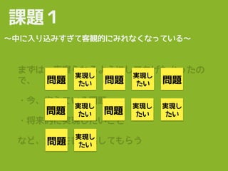 課題１
〜中に入り込みすぎて客観的にみれなくなっている〜
まずは、夜寝られるようにしてあげたかったの
で、
・今、抱えている問題
・将来的に実現したいこと
など、全てを書き出してもらう
問題
実現し
たい 問題
実現し
たい 問題
実現し
たい問題
実現し
たい 問題
実現し
たい
問題
実現し
たい
 