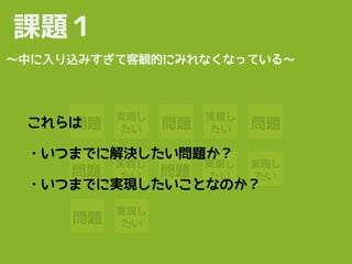 問題
実現し
たい 問題
実現し
たい 問題
実現し
たい問題
実現し
たい 問題
実現し
たい
問題
実現し
たい
課題１
〜中に入り込みすぎて客観的にみれなくなっている〜
これらは
・いつまでに解決したい問題か？
・いつまでに実現したいことなのか？
 