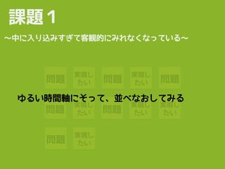問題
実現し
たい 問題
実現し
たい 問題
実現し
たい問題
実現し
たい 問題
実現し
たい
問題
実現し
たい
課題１
〜中に入り込みすぎて客観的にみれなくなっている〜
ゆるい時間軸にそって、並べなおしてみる
 