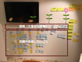 骨格（定量的な目標）
問題や実現したいこと
 