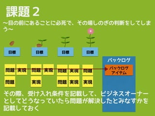 課題２
〜目の前にあることに必死で、その場しのぎの判断をしてしま
う〜
目標
問題 実現
問題
問題 実現実現
問題 実現
問題
実現
問題
実現
目標 目標 目標
バックログ
バックログ
アイテム
その際、受け入れ条件を記載して、ビジネスオーナー
としてどうなっていたら問題が解決したとみなすかを
記載しておく
 