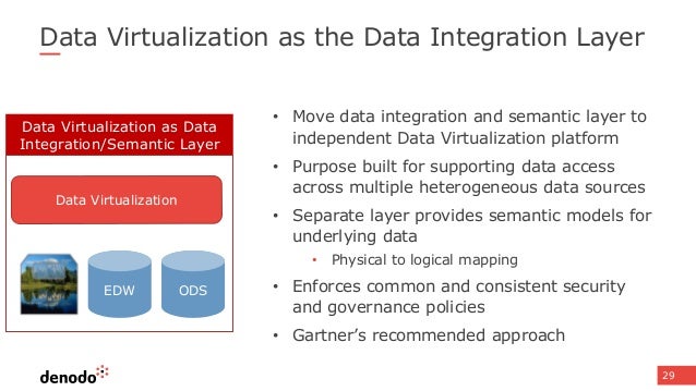 semantic virtualization data service Self Logical Seminar: Warehouse Education BI, Data