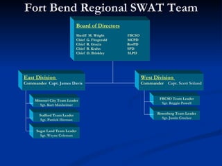 Fort Bend Regional SWAT Team
                              Board of Directors
                              Sheriff M. Wright     FBCSO
                              Chief G. Fitzgerald   MCPD
                              Chief R. Gracia       RosPD
                              Chief B. Krahn        SPD
                              Chief D. Brinkley     SLPD




East Division                                               West Division
Commander Capt. James Davis                                 Commander Capt. Scott Soland


     Missouri City Team Leader                                      FBCSO Team Leader
       Sgt. Kurt Maxheimer                                           Sgt. Reggie Powell

                                                                   Rosenberg Team Leader
       Stafford Team Leader
                                                                     Sgt. Justin Crocker
        Sgt. Patrick Herman


     Sugar Land Team Leader
       Sgt. Wayne Coleman
 