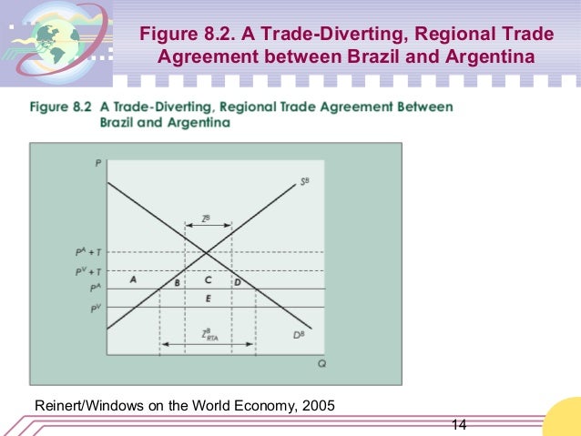 Regional trade agreements information system