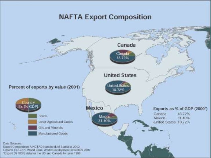 Regional Trade Blocs