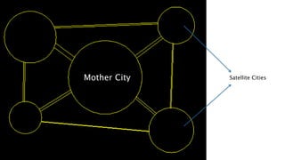 Mother City Satellite Cities
 