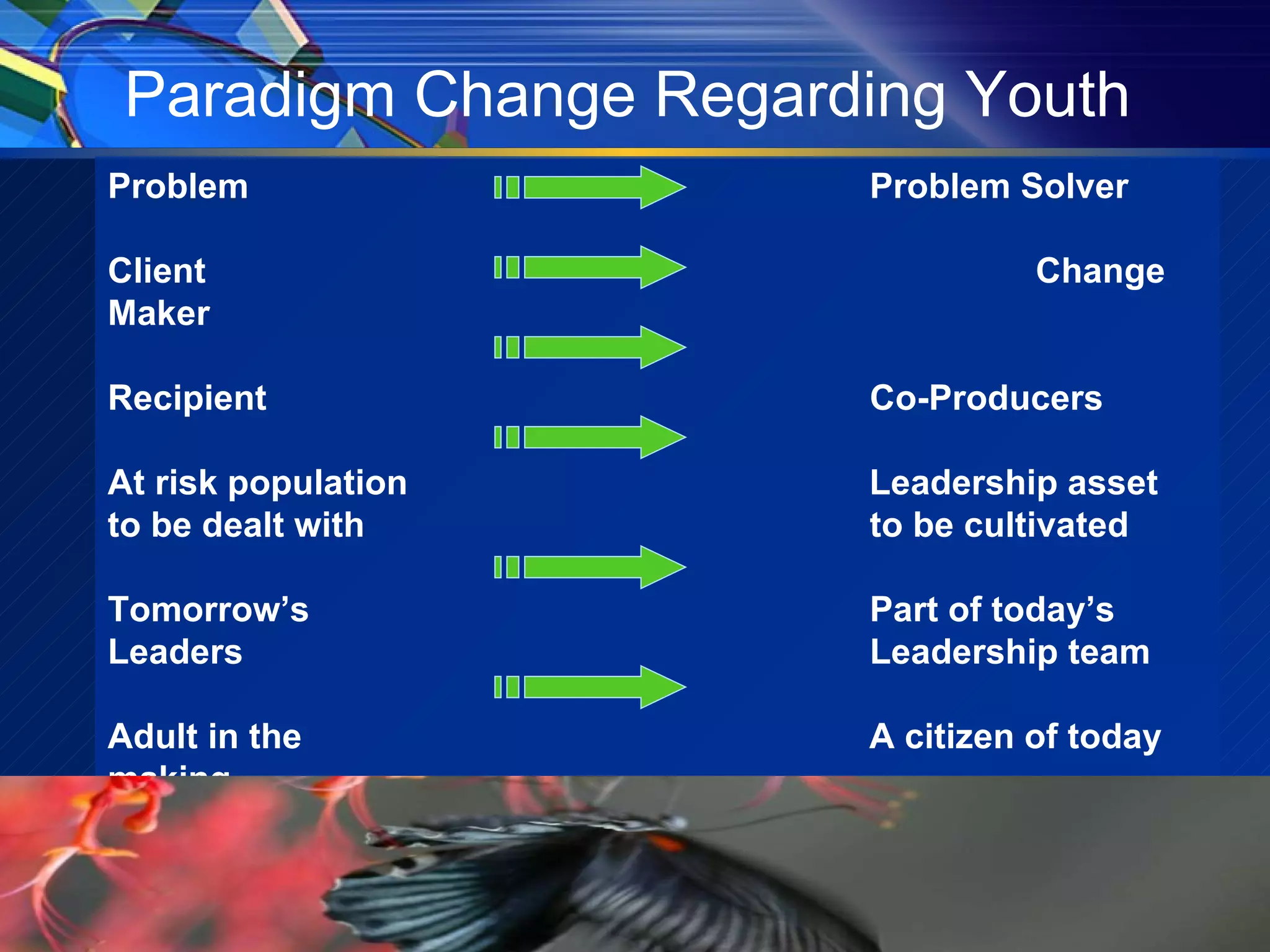 Problem     Problem Solver Client     Change Maker Recipient       Co-Producers At risk population       Leadership   asset  to be dealt with to be cultivated Tomorrow’s Part of today’s Leaders Leadership team Adult in the    A citizen of today making Paradigm Change Regarding   Youth 