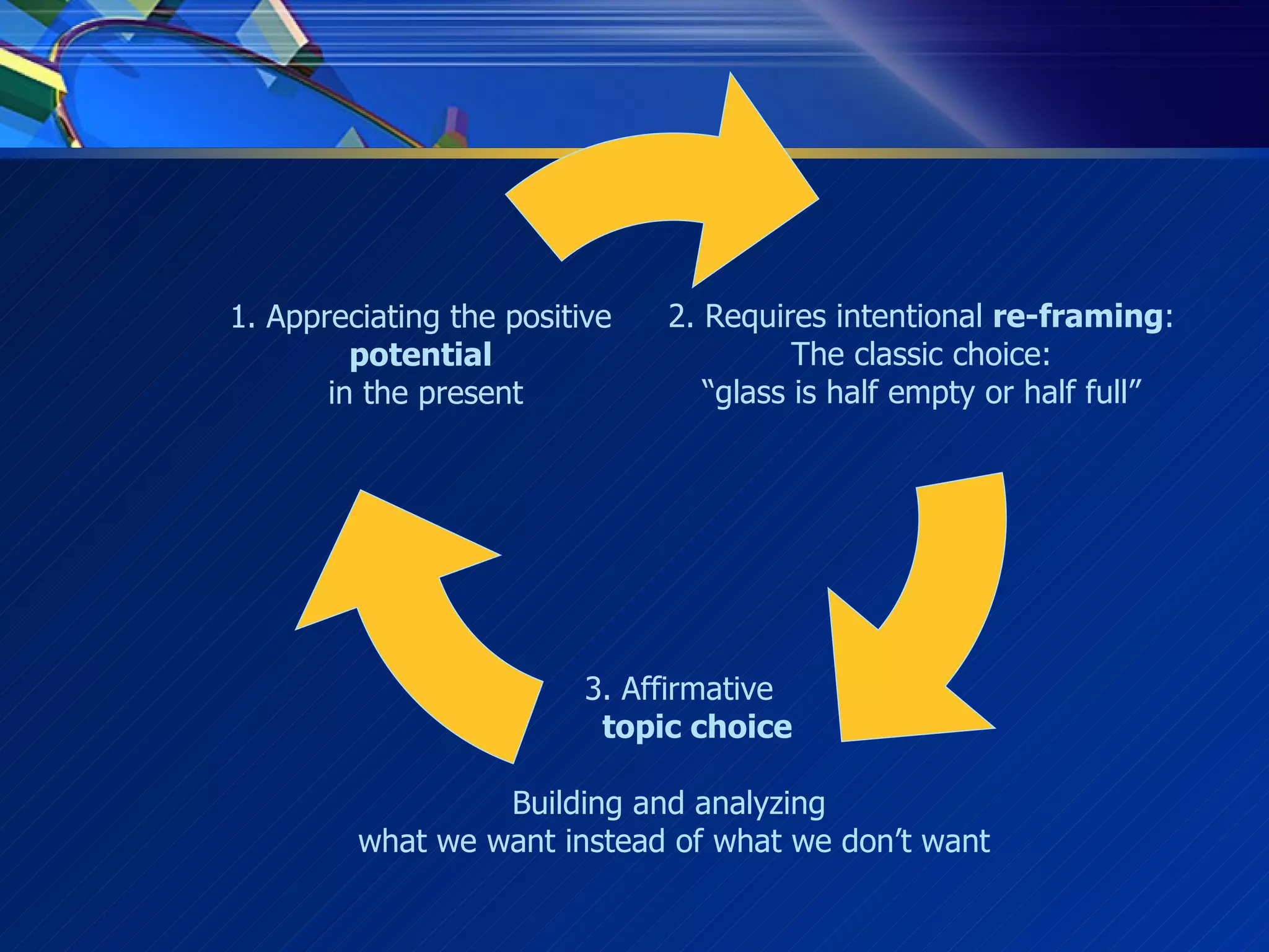2. Requires intentional  re-framing : The classic choice: “ glass is half empty or half full” 3. Affirmative  topic choice Building and analyzing  what we want instead of what we don’t want 1. Appreciating the positive  potential   in the present 