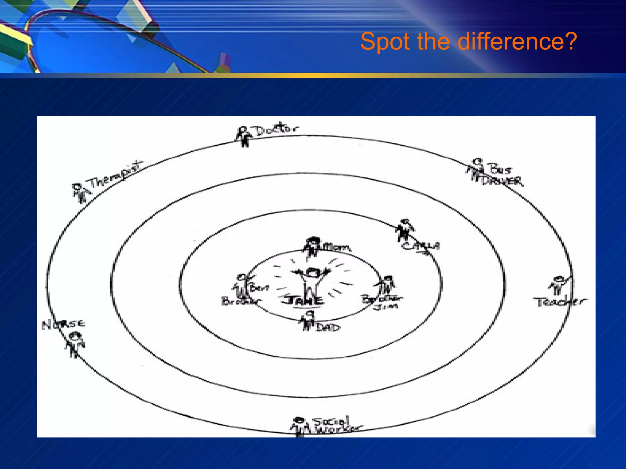 Spot the difference? 