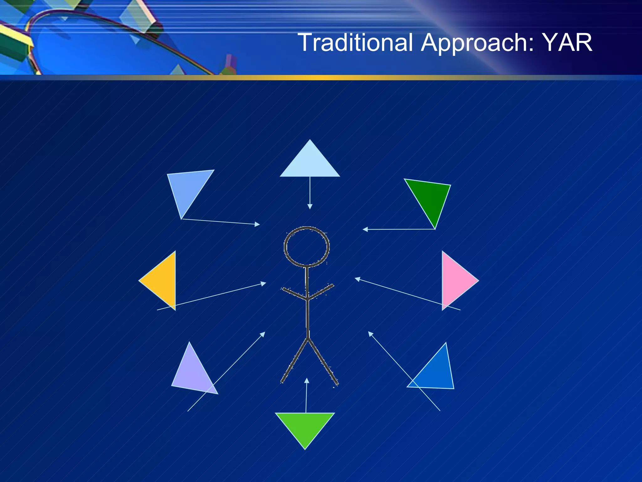 Traditional Approach: YAR 