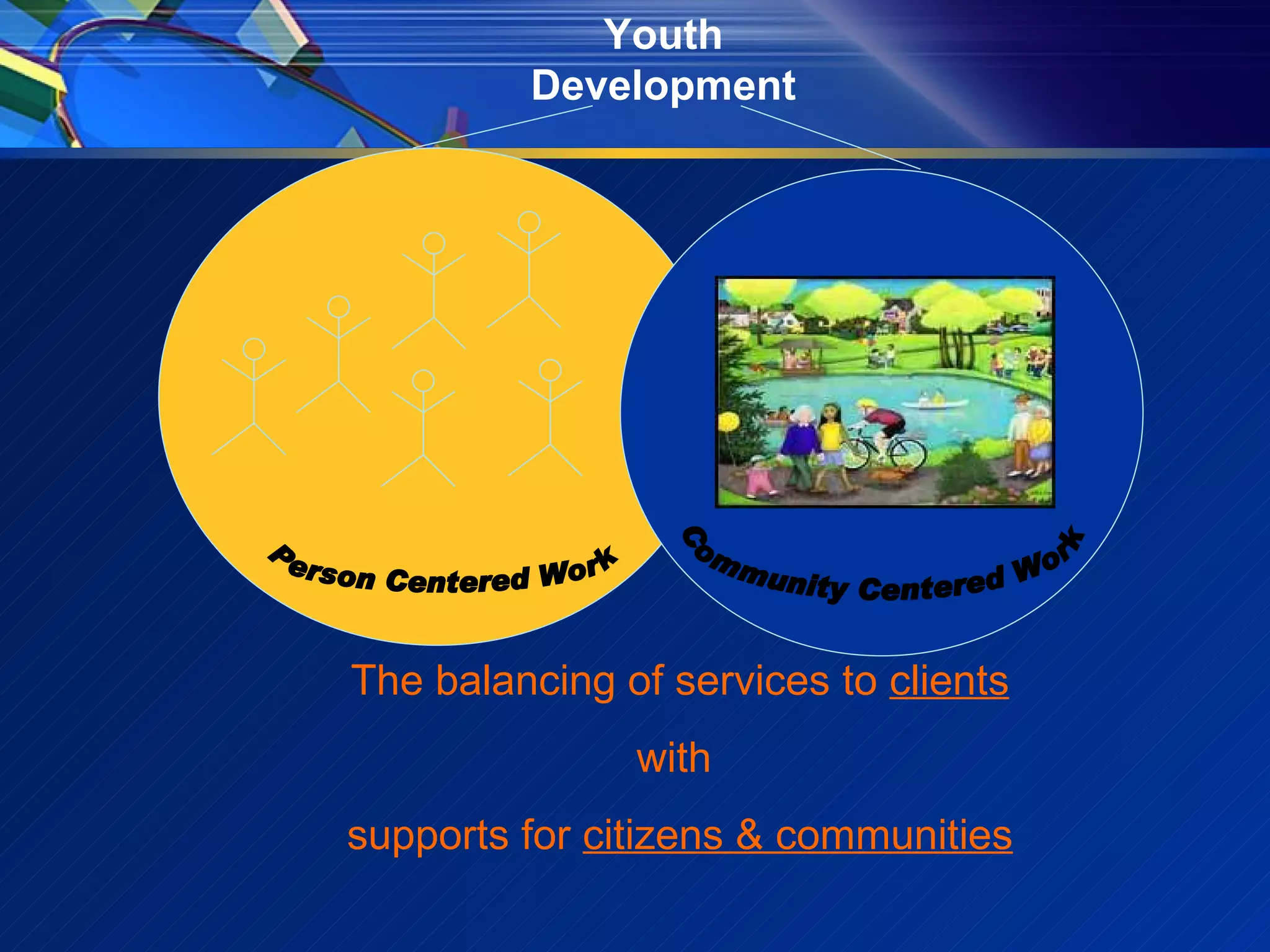Person Centered Work The balancing of services to  clients with  supports for  citizens & communities Community Centered Work Youth Development 