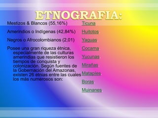 Mestizos & Blancos (55,16%)
Amerindios o Indígenas (42,84%)
Negros o Afrocolombianos (2,01)
Posee una gran riqueza étnica,
especialmente de las culturas
amerindias que resistieron los
tiempos de conquista y
colonización. Según fuentes de
la Gobernación del Amazonas,
existen 26 etnias entre las cuales
los más numerosos son:
Ticuna
Huitotos.
Yaguas.
Cocama.
Yucunas.
Mirañas.
Matapíes.
Boras.
Muinanes.
 