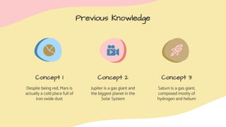 Previous Knowledge
Concept 1
Despite being red, Mars is
actually a cold place full of
iron oxide dust
Concept 2
Jupiter is a gas giant and
the biggest planet in the
Solar System
Concept 3
Saturn is a gas giant,
composed mostly of
hydrogen and helium
 