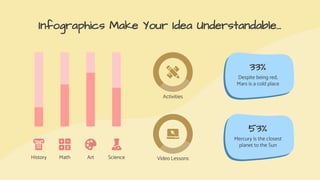 Infographics Make Your Idea Understandable...
History Math Art Science
Activities
Video Lessons
33%
Despite being red,
Mars is a cold place
53%
Mercury is the closest
planet to the Sun
 
