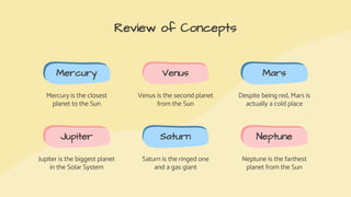 Review of Concepts
Mercury
Mercury is the closest
planet to the Sun
Venus
Venus is the second planet
from the Sun
Mars
Despite being red, Mars is
actually a cold place
Jupiter
Jupiter is the biggest planet
in the Solar System
Saturn
Saturn is the ringed one
and a gas giant
Neptune
Neptune is the farthest
planet from the Sun
 