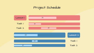 Project Schedule
Lesson 1 7h
Task 1 3h
Task 2 4h
Lesson 2
6h
Task 1
2h
Task 2
4h
 