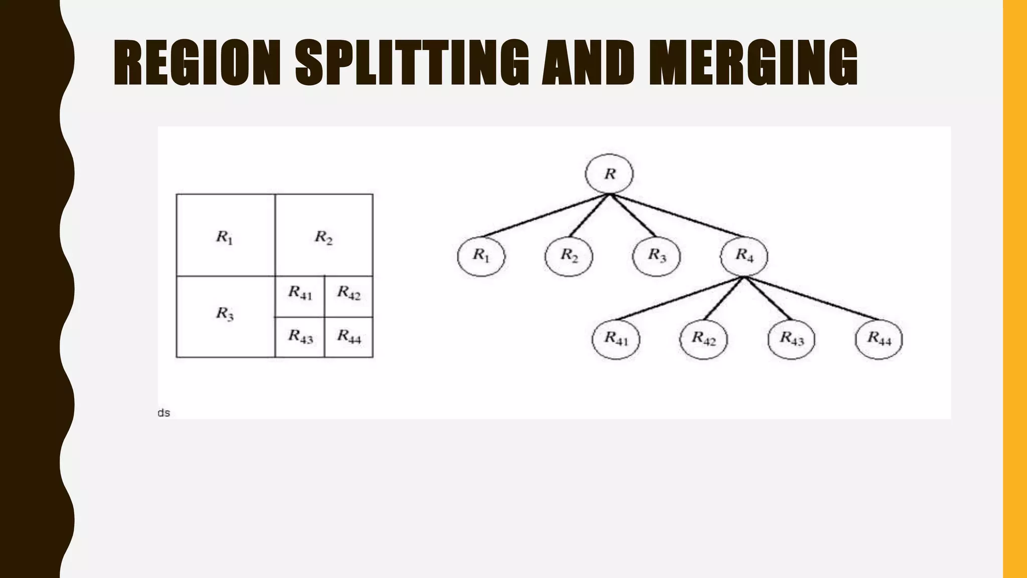 REGION SPLITTING AND MERGING
 