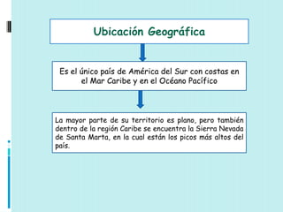 Ubicación Geográfica
      Ubicación Geográfica


 Es el único país de América del Sur con costas en
       el Mar Caribe y en el Océano Pacífico



La mayor parte de su territorio es plano, pero también
dentro de la región Caribe se encuentra la Sierra Nevada
de Santa Marta, en la cual están los picos más altos del
país.
 