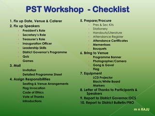 m n RAJU
Region Report as on September 14, 2011
Zone Club Name MMR
1st
July
30th
Sept
Net
Growth
Dist
Dir
Diff
Dist
Dues
Intl
Dues
DG Off
Visit
ZC I
Club 1 04.10 44 44 0 46 -2 4325 12972 19/12
Club 2 NR 20 16 -4 20 0 12000 21540 -
Club 3 NEW 0 23 23 - - 0 0 -
Club 4 01.10
ZC II
Club 5 02.10
Club 6 NR
Club 7 NR
Club 8 01.10
ZC III
Club 9 30.09
Club 10 05.10
Club 11 03.10
Club 12 05.10
Total 9 311 497 186 502 5 3 5 5
 