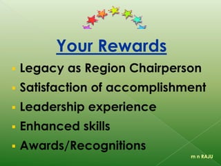  Fellowship (Breakfast/High Tea)
 Inviting Dignitaries to Dais
 Calling Workshop to Order –
Region Chairperson
 Flag Invocation
 Code of Ethics
 Opening Remarks – Region
Chairperson
 Self Introduction
 Inauguration & Address – Chief
Guest
 Leadership Skills
 Effective Communication
 Game
 Tea Break
 Role & Responsibilities –
Presidents
 Role & Responsibilities -
Secretaries
 Role & Responsibilities -
Treasurers
 Tea Break
 DG’s Programme
 Quiz
 Summing Up/Open Forum
 Awards to Best Participants
 Mementoes
 Feedback
 Vote of Thanks
 National Anthem
 Lunch/Dinner
m n RAJU
 
