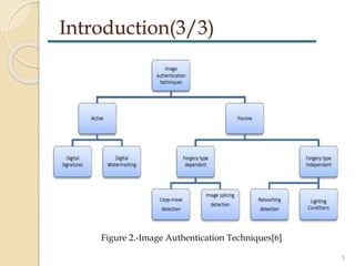 Region duplication forgery detection in digital images | PPTX
