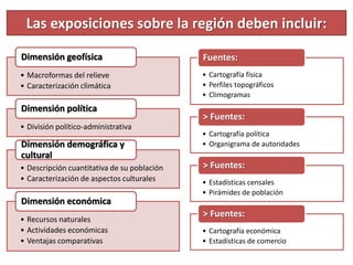 Region Dimension Example Regiones | PPTX