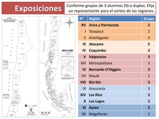 Exposiciones
N° Región Grupo
XV Arica y Parinacota 2
I Tarapacá 2
II Antofagasta 3
III Atacama 2
IV Coquimbo 3
V Valparaís...