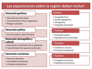 Las exposiciones sobre la región deben incluir:
• Macroformas del relieve
• Caracterización clima y vegetación
• Riesgos n...