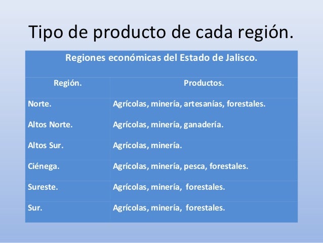 Regiones económicas del estado de jalisco