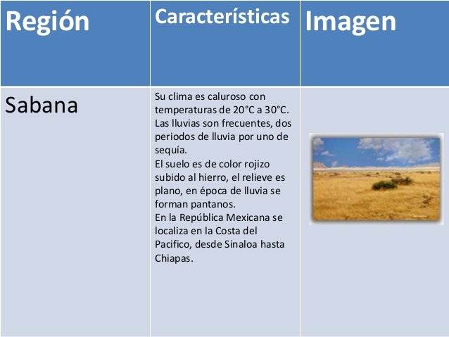 Regiones naturales