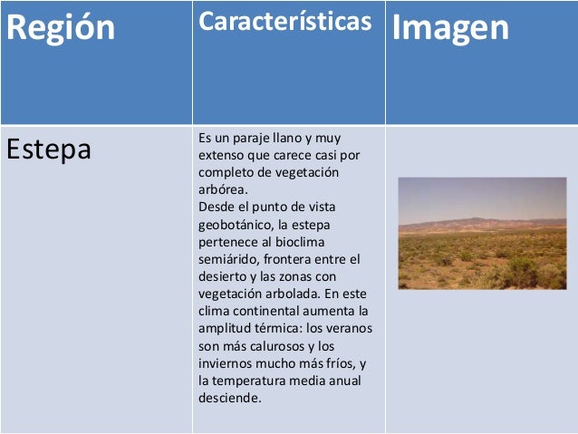 Regiones naturales