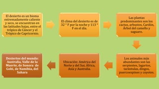 El desierto es un bioma
extremadamente caliente
y seco, se encuentran en
las latitudes bajas, entre el
trópico de Cáncer y el
Trópico de Capricornio.
El clima del desierto es de
32 ° F por la noche y 113 °
F en el día.
Las plantas
predominantes son los
cactus, arbustos, Cardón,
Árbol del camello y
saguaro.
Los animales más
abundantes son las
serpientes, lagartos,
tarántulas, dingos,
puercoespines y coyotes.
Ubicación: América del
Norte y del Sur, África,
Asia y Australia.
Desiertos del mundo:
Australia, Valle de la
Muerte, de Sonora de
Gobi, de Namibia, del
Sahara
 