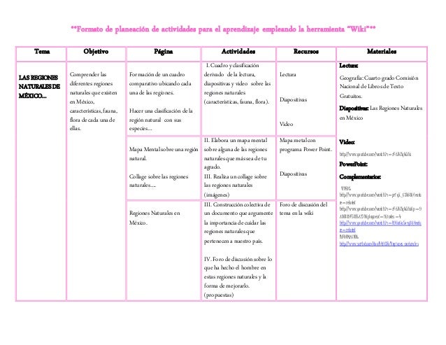 Regiones naturales formato