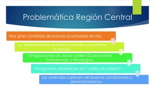 Problemática Región Central
Hay gran cantidad de basura acumulada en ríos.
La deforestación acelera la erosión y aumenta
la sequía.
Inmigraciones de zonas rurales (Guanacaste-
Puntarenas) y Nicaragua.
Inmigrantes establecen los “anillos de miseria”.
Las viviendas carecen de buenas condiciones o
servicios básicos.
 