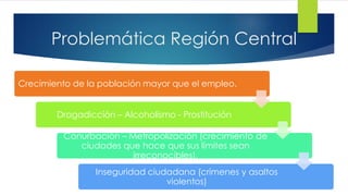 Problemática Región Central
Crecimiento de la población mayor que el empleo.
Drogadicción – Alcoholismo - Prostitución
Conurbación – Metropolización (crecimiento de
ciudades que hace que sus límites sean
irreconocibles).
Inseguridad ciudadana (crímenes y asaltos
violentos)
 