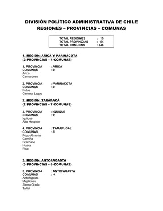 DIVISIÓN POLÍTICO ADMINISTRATIVA DE CHILE
REGIONES – PROVINCIAS – COMUNAS
1. REGIÓN: ARICA Y PARINACOTA
(2 PROVINCIAS – 4 COMUNAS)
1. PROVINCIA : ARICA
COMUNAS : 2
Arica
Camarones
2. PROVINCIA : PARINACOTA
COMUNAS : 2
Putre
General Lagos
2. REGIÓN: TARAPACÁ
(2 PROVINCIAS – 7 COMUNAS)
3. PROVINCIA : IQUIQUE
COMUNAS : 2
Iquique
Alto Hospicio
4. PROVINCIA : TAMARUGAL
COMUNAS : 5
Pozo Almonte
Camiña
Colchane
Huara
Pica
3. REGION: ANTOFAGASTA
(3 PROVINCIAS – 9 COMUNAS)
5. PROVINCIA : ANTOFAGASTA
COMUNAS : 4
Antofagasta
Mejillones
Sierra Gorda
Taltal
TOTAL REGIONES : 15
TOTAL PROVINCIAS : 54
TOTAL COMUNAS : 346
 